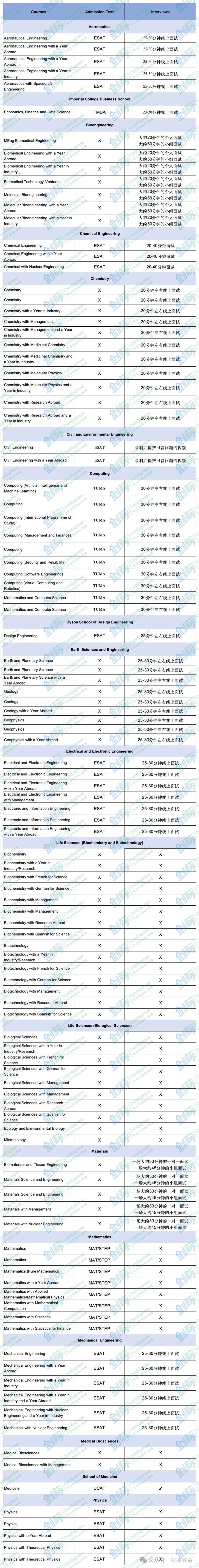 帝国理工究竟在寻找什么样的学生？火速围观2024年IC给出的申请指南！