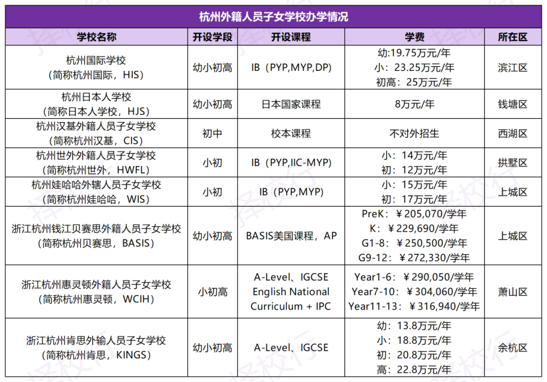 在杭州，不同学段进入国际校有哪些“好”选择？