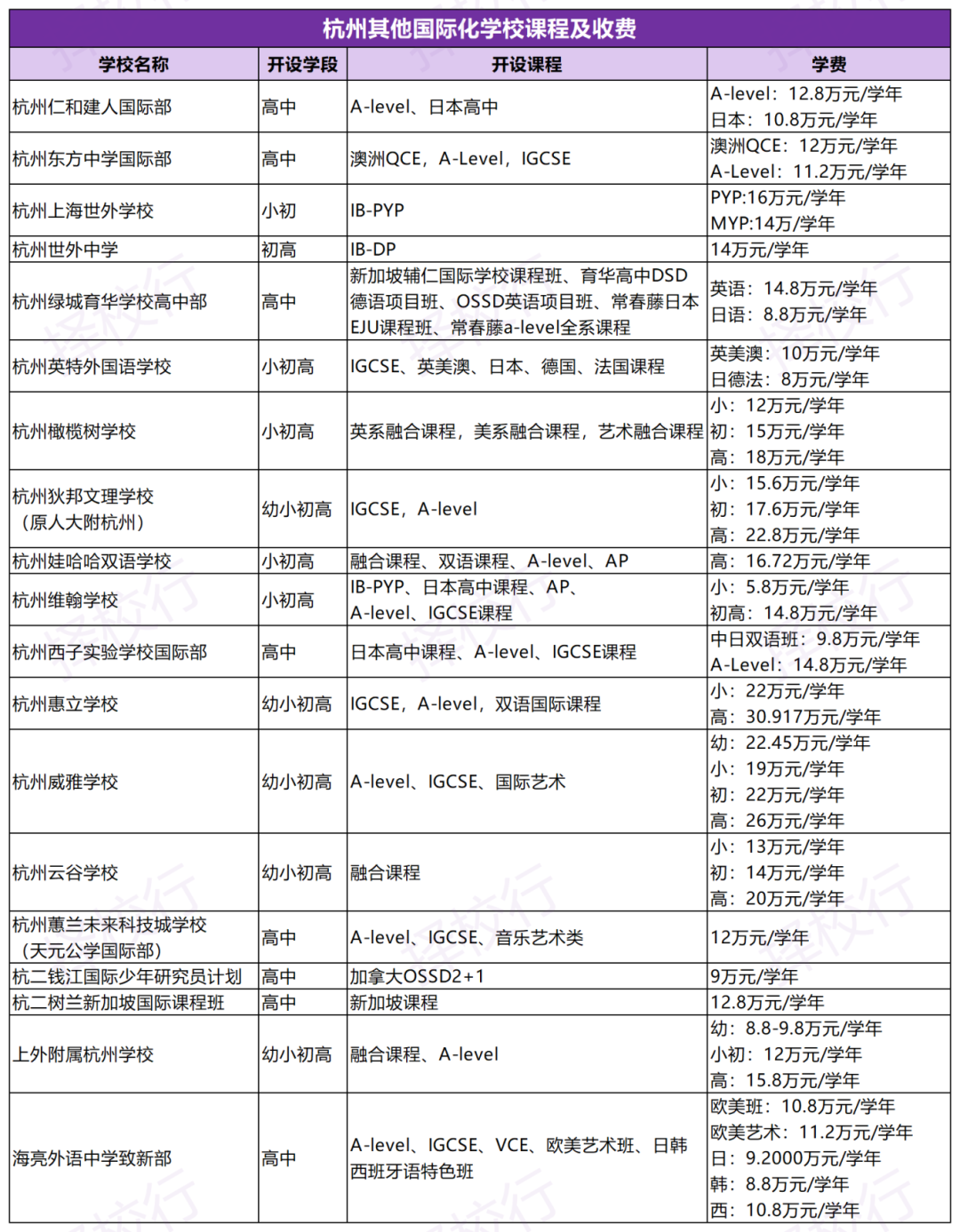 在杭州，不同学段进入国际校有哪些“好”选择？