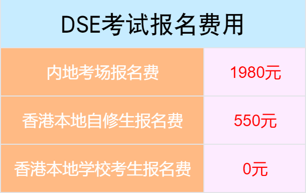 DSE内地考场首考，报名费比香港本地生多这么多？