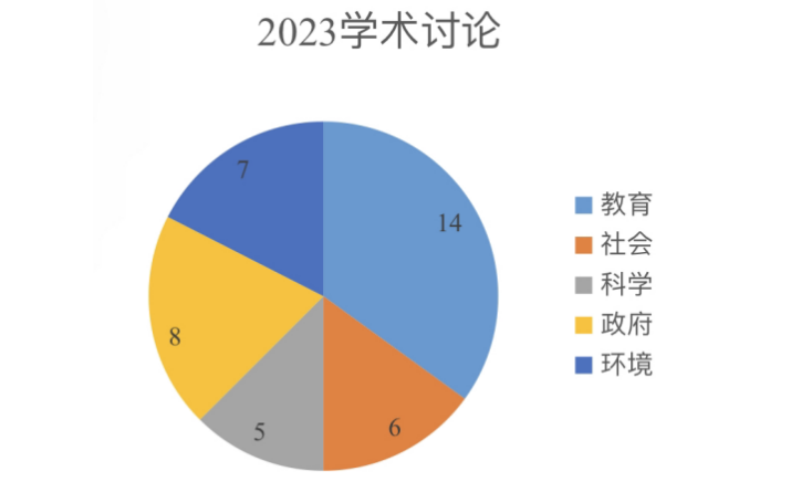 托福考试分析报告：口语、写作部分｜沃邦年终总结【附真题福利】