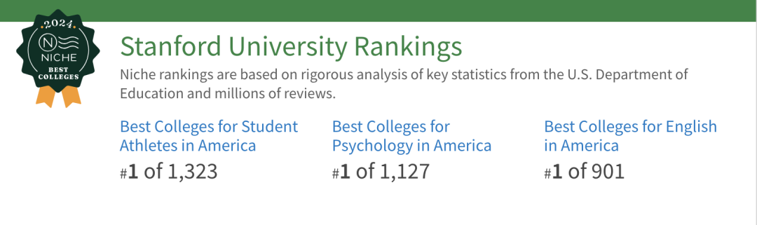Niche 2024榜单开启！美国最难申请的大学竟然是它们！