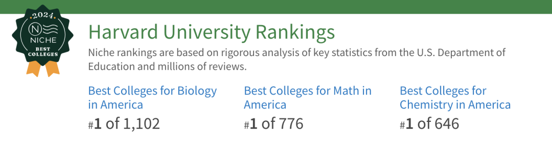 Niche 2024榜单开启！美国最难申请的大学竟然是它们！