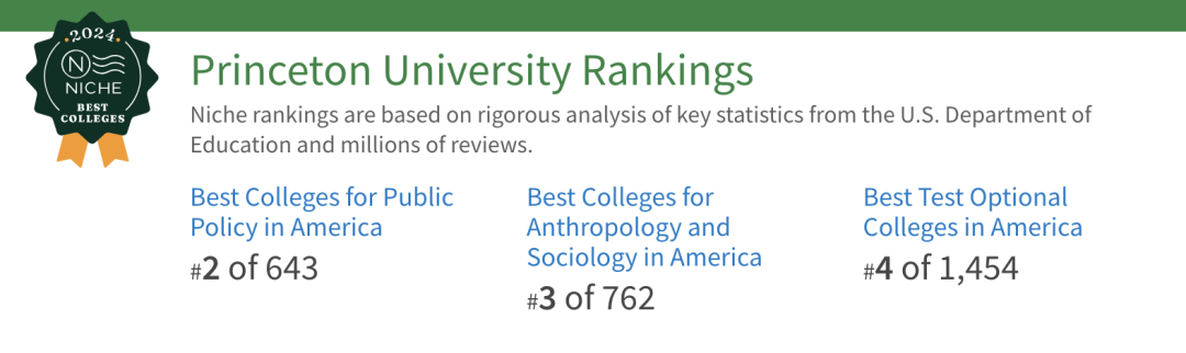 Niche 2024榜单开启！美国最难申请的大学竟然是它们！