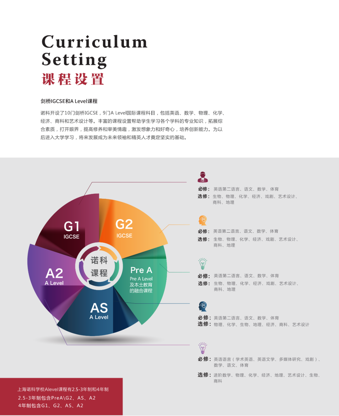 艺术类国际学校怎么选？上海这 8 所值得收藏！