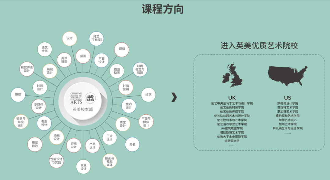 艺术类国际学校怎么选？上海这 8 所值得收藏！