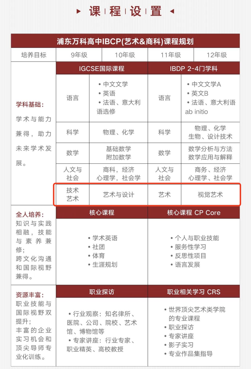 艺术类国际学校怎么选？上海这 8 所值得收藏！