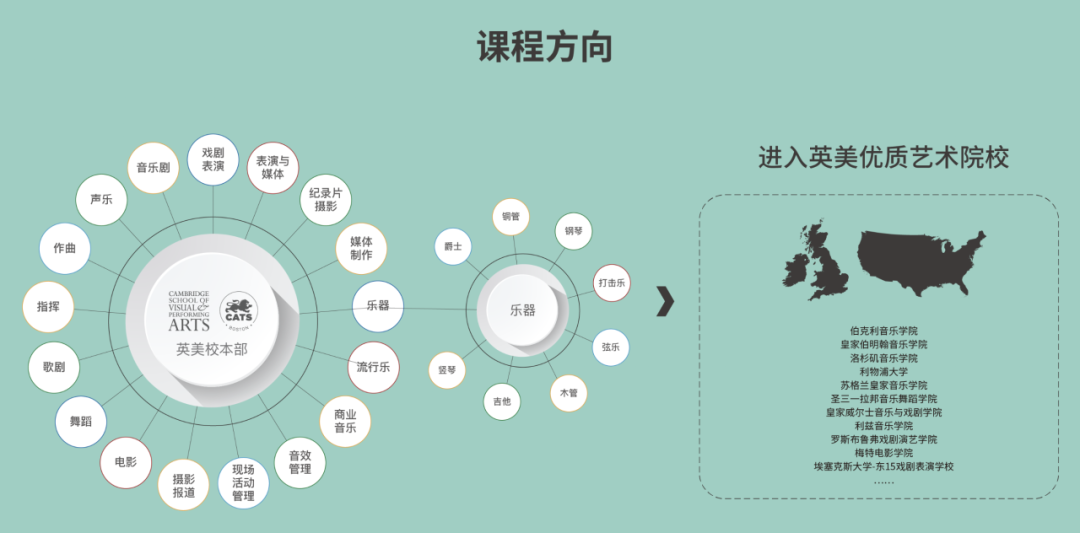 艺术类国际学校怎么选？上海这 8 所值得收藏！