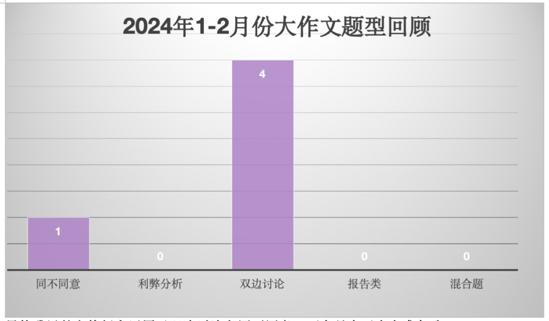 雅思备考干货 | 雅思写作3月份备考建议及老师围预测