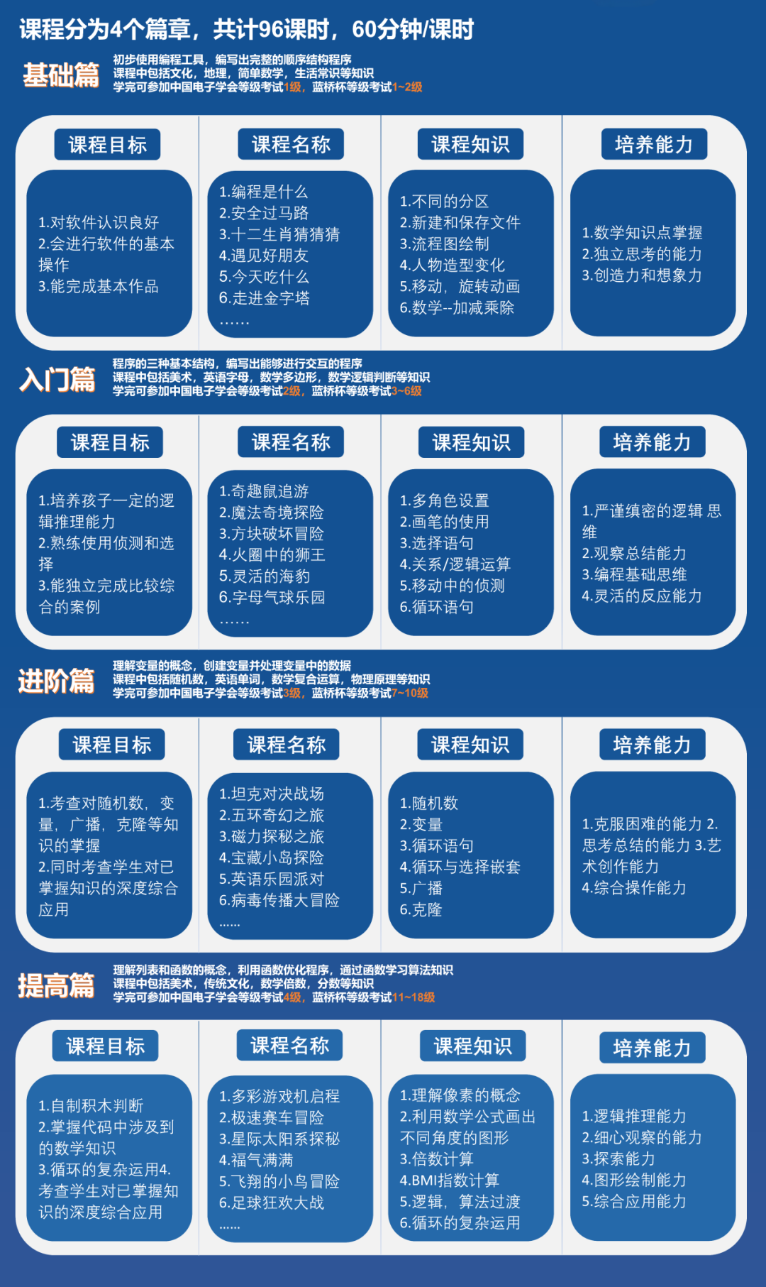 为什么要学习编程？初级编程如何选到合适的老师？