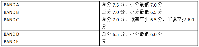 这些名人明星原来都是英国顶校留学生！有你的偶像吗？