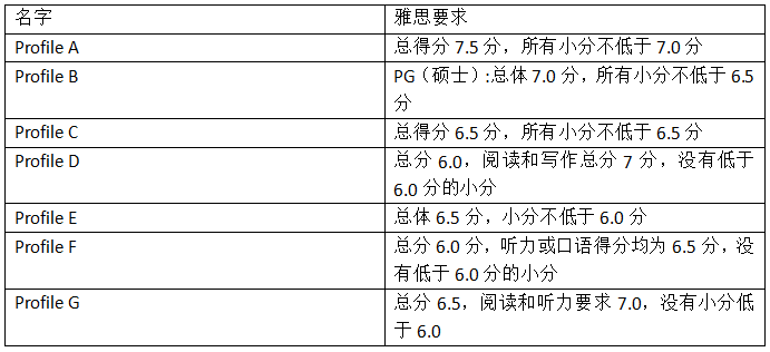 这些名人明星原来都是英国顶校留学生！有你的偶像吗？