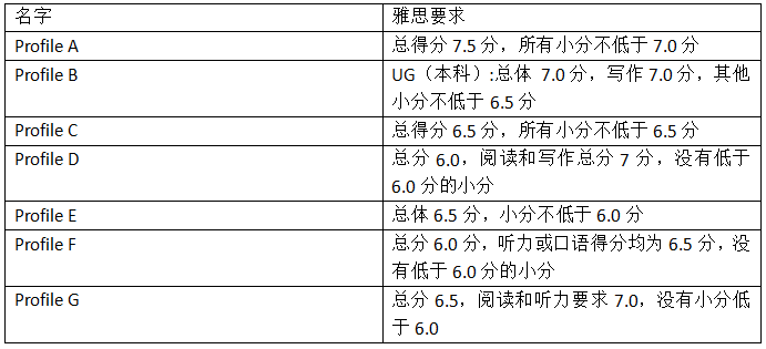 这些名人明星原来都是英国顶校留学生！有你的偶像吗？