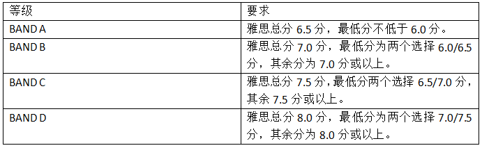 这些名人明星原来都是英国顶校留学生！有你的偶像吗？