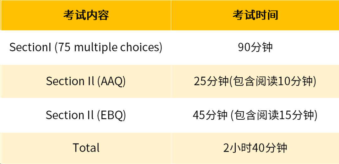 AP心理学考试形式&考纲内容变化！新考纲将于2025年首考！