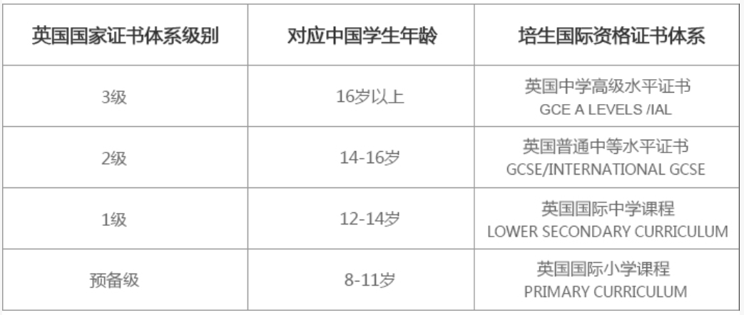 重磅！爱德思1月A-level考试&EPQ放榜！成绩查询方式、各科分数线都在这一篇！