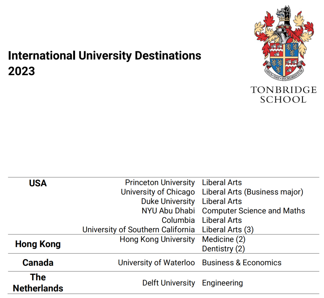 与MIT合作，GCSE/A-Level成绩均位列全英TOP10！这所英国私校优秀的逆天了！