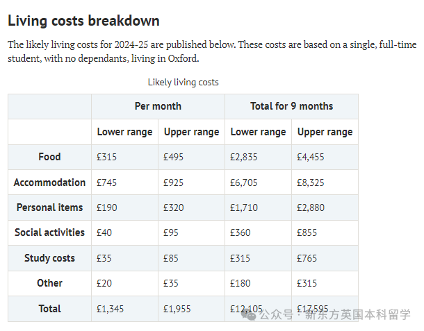 最新！2024-25学年英国G5学费“例行上涨”，牛津各专业平均涨幅达10%