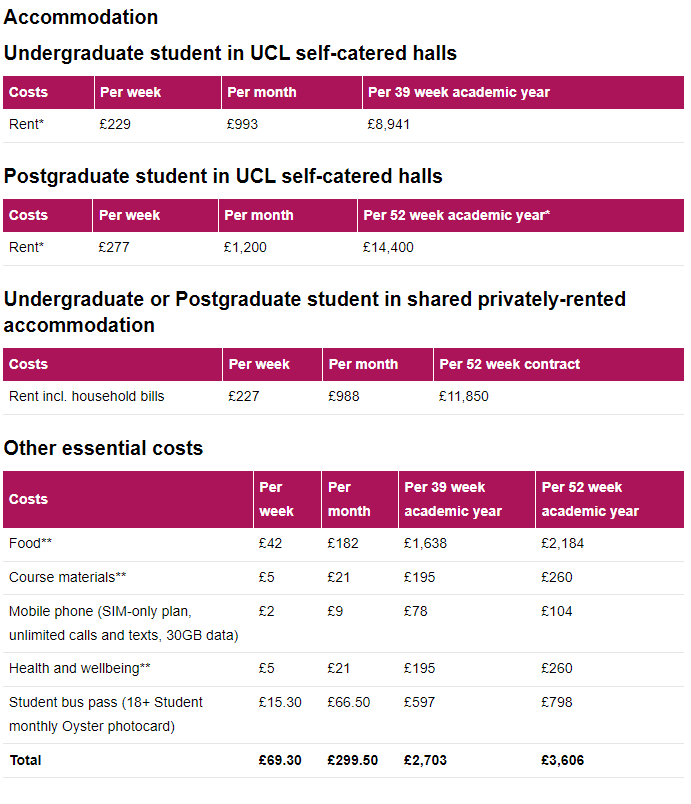 最新！2024-25学年英国G5学费“例行上涨”，牛津各专业平均涨幅达10%