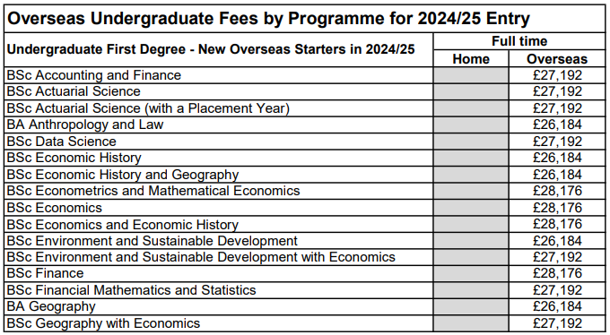 最新！2024-25学年英国G5学费“例行上涨”，牛津各专业平均涨幅达10%