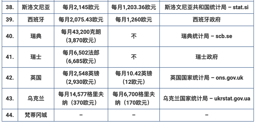 一年学费近百万？中国学生瑞士低龄留学，读不读得起？留不留得下？