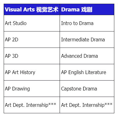 详解Basis学校奖章课程Medal Pathway Program