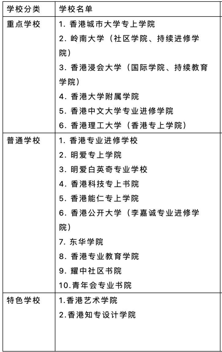 揭秘：香港DSE毕业生八大去向！