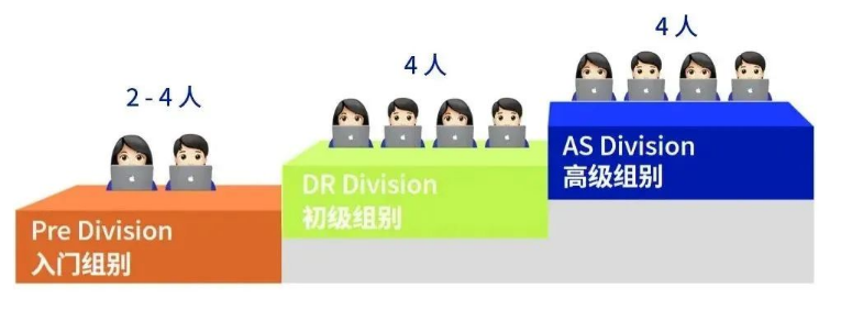 2024年NEC竞赛中国站赛事安排！7-12年学生如何准备？