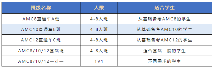 AMC10和AMC12知识点对比！想要晋级AIME参加AMC10/12竞赛更有优势？