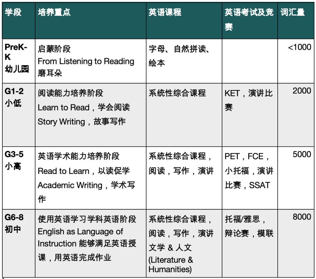 家长必收藏 一篇文章搞懂什么是原版学术英语学习