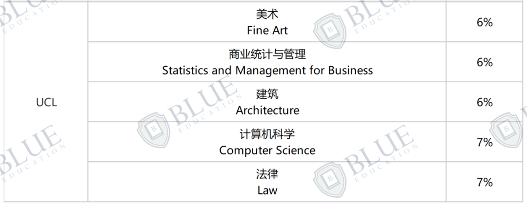 G5申请攻略 | ABB也能申G5？