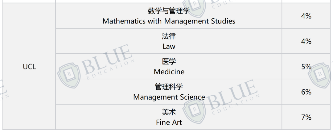 G5申请攻略 | ABB也能申G5？