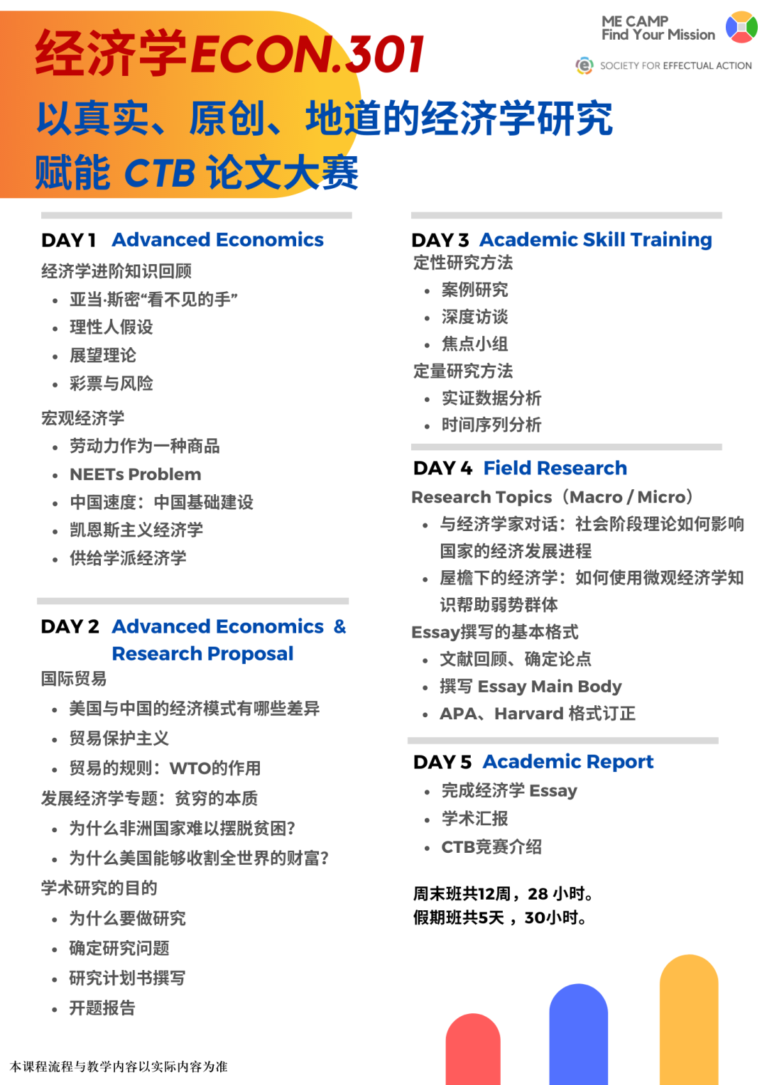 春季&暑期-经济学高阶｜以独立的经济学研究，赋能CTB大赛