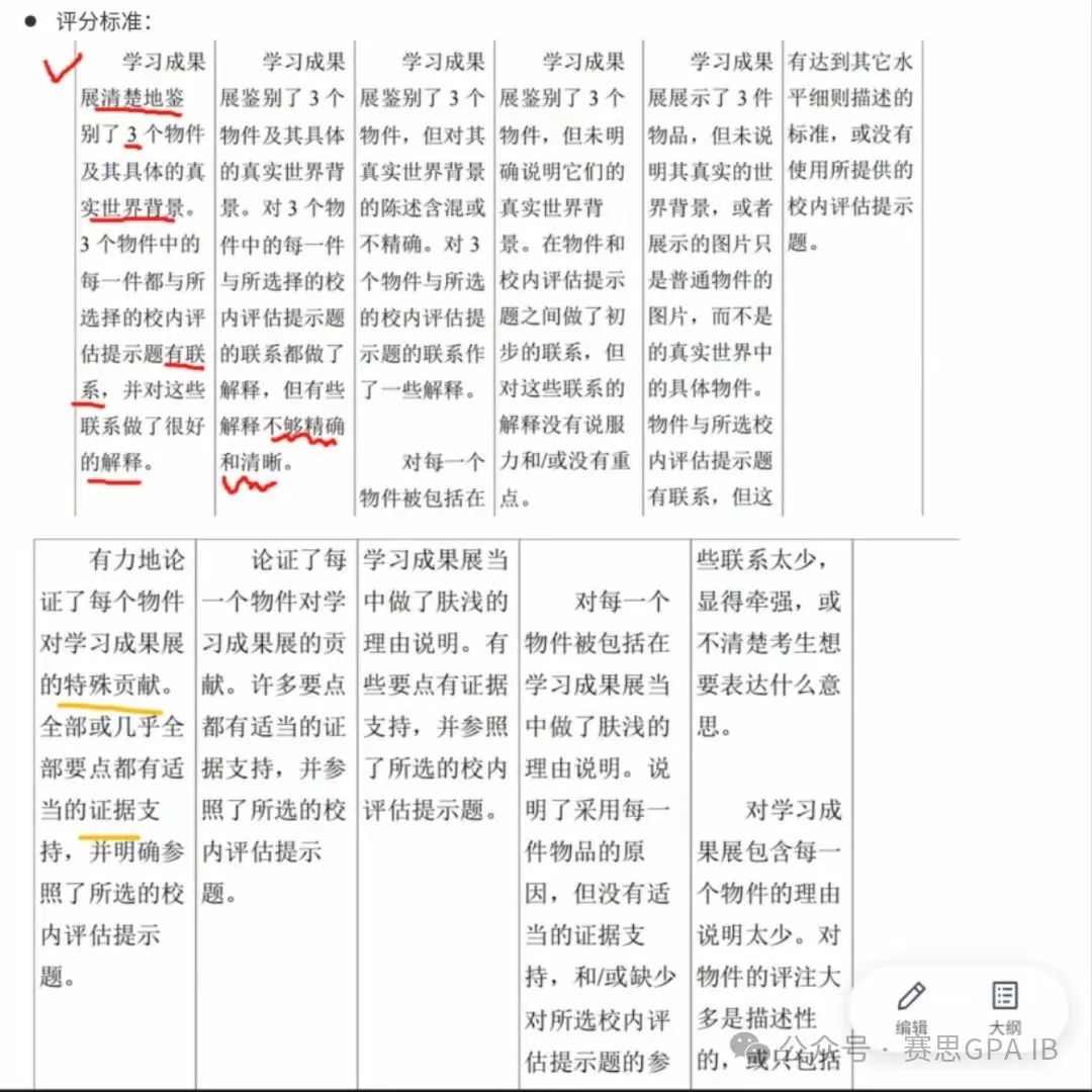 IB宝宝们看过来：考IB为何一定要拿下灵魂课程TOK？