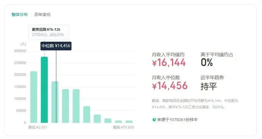 一年制硕士“太水”？国家电网留学生录取数据告诉你真相！