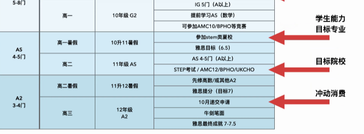 国际竞赛忌跟风！3个维度学会如何挑选合适的竞赛，尽早上岸！