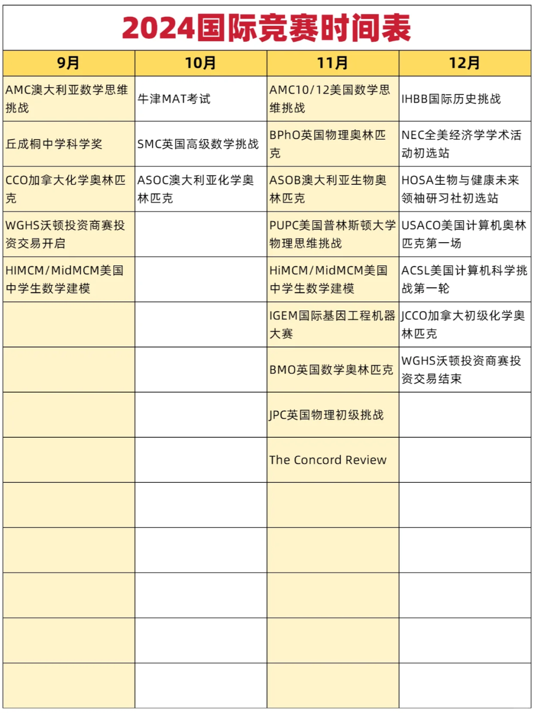 国际竞赛忌跟风！3个维度学会如何挑选合适的竞赛，尽早上岸！