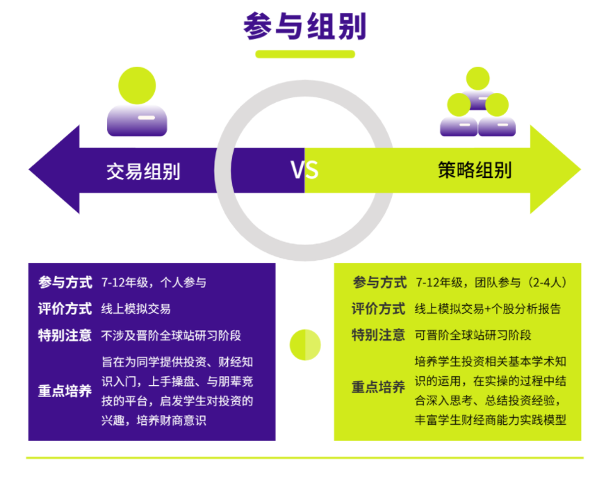 经济商科专业也有自己的爬藤神器了！SIC中学生投资挑战赛即将开赛！机构SIC课程正在火热招生中