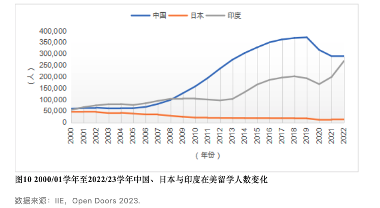 CCG发布最新报告：这三个国家最受中国学生欢迎！