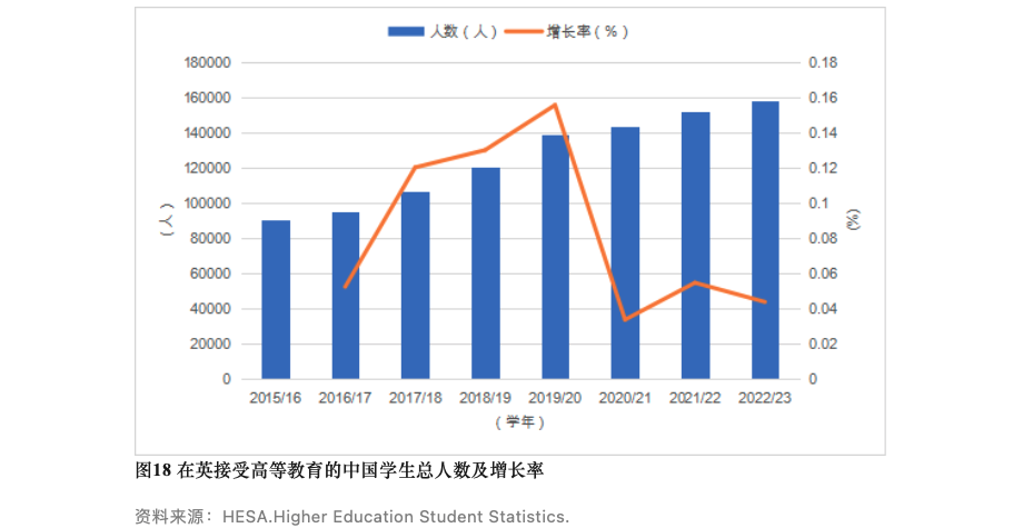 CCG发布最新报告：这三个国家最受中国学生欢迎！