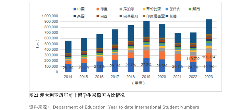 CCG发布最新报告：这三个国家最受中国学生欢迎！