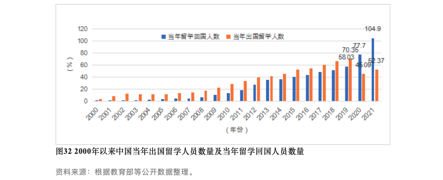 CCG发布最新报告：这三个国家最受中国学生欢迎！