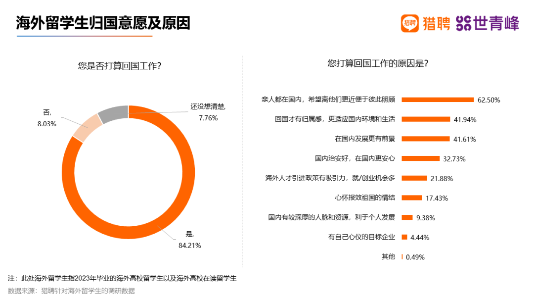 CCG发布最新报告：这三个国家最受中国学生欢迎！