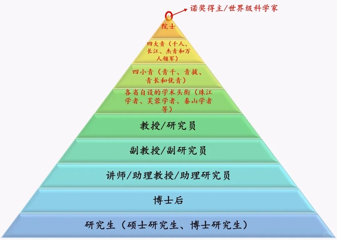 听说了吗？政协委员建议研究生大幅涨薪！