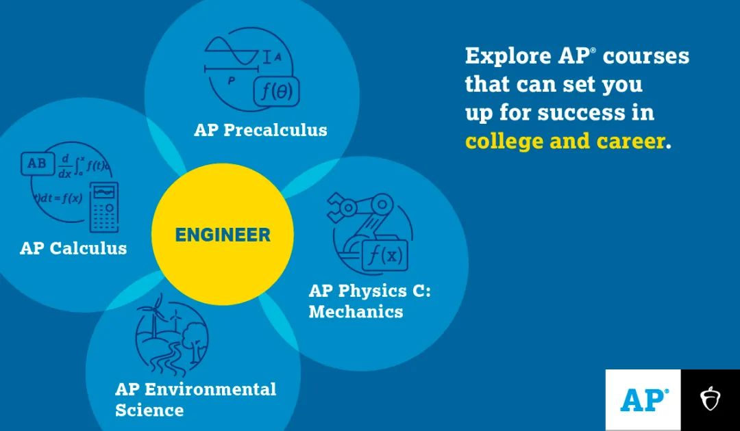 不同专业的AP选课指南
