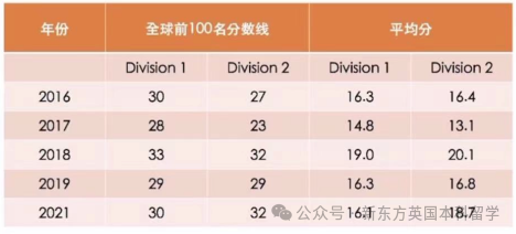 难度高但就业强！英国本科物理类专业规划申请全攻略