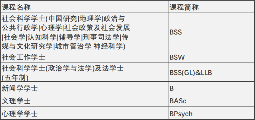 2024年高考后升学 | 中国香港