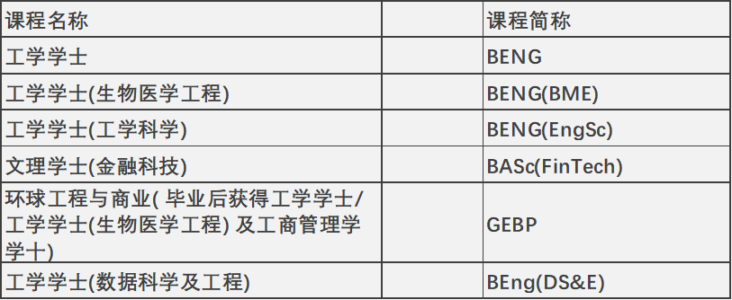 2024年高考后升学 | 中国香港