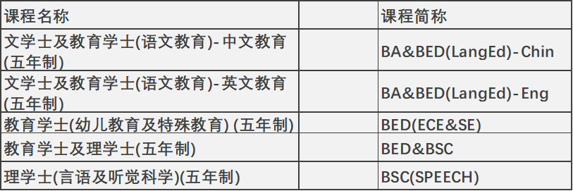 2024年高考后升学 | 中国香港