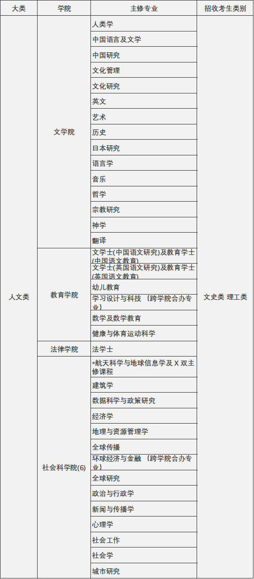 2024年高考后升学 | 中国香港